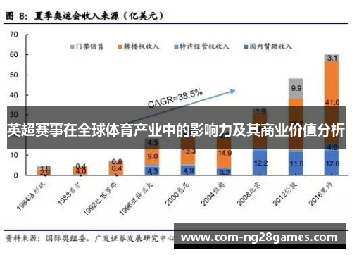 英超赛事在全球体育产业中的影响力及其商业价值分析