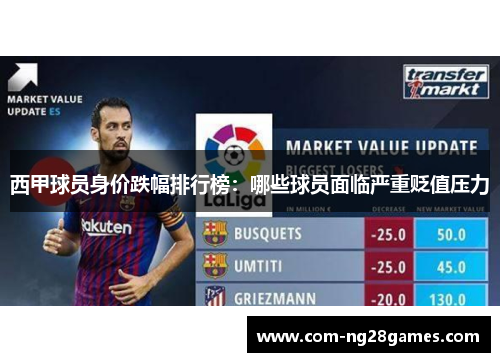 西甲球员身价跌幅排行榜:哪些球员面临严重贬值压力 西甲球员身价跌幅排行榜:哪些球员面临严重贬值压力