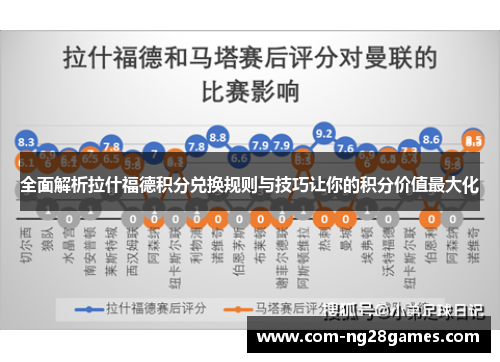全面解析拉什福德积分兑换规则与技巧让你的积分价值最大化